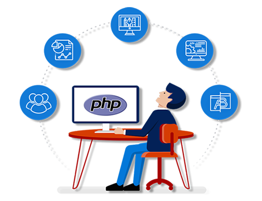 Website development in Php